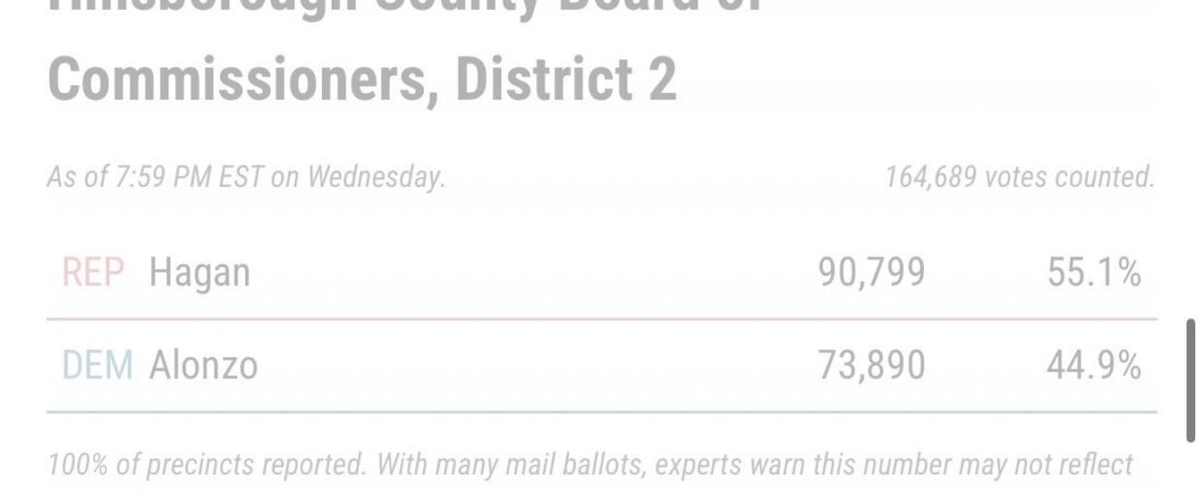 Hillsborough County Red Wave 