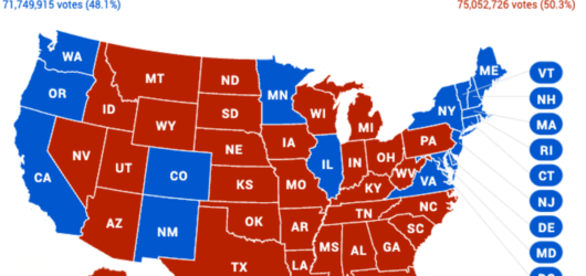 7 Major Trump Policy Changes 2025